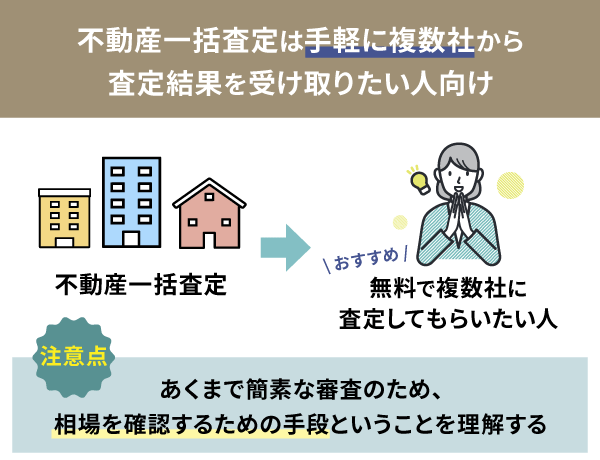 不動産一括査定は手軽に複数社から査定結果を受け取りたい人におすすめということを紹介したイラスト