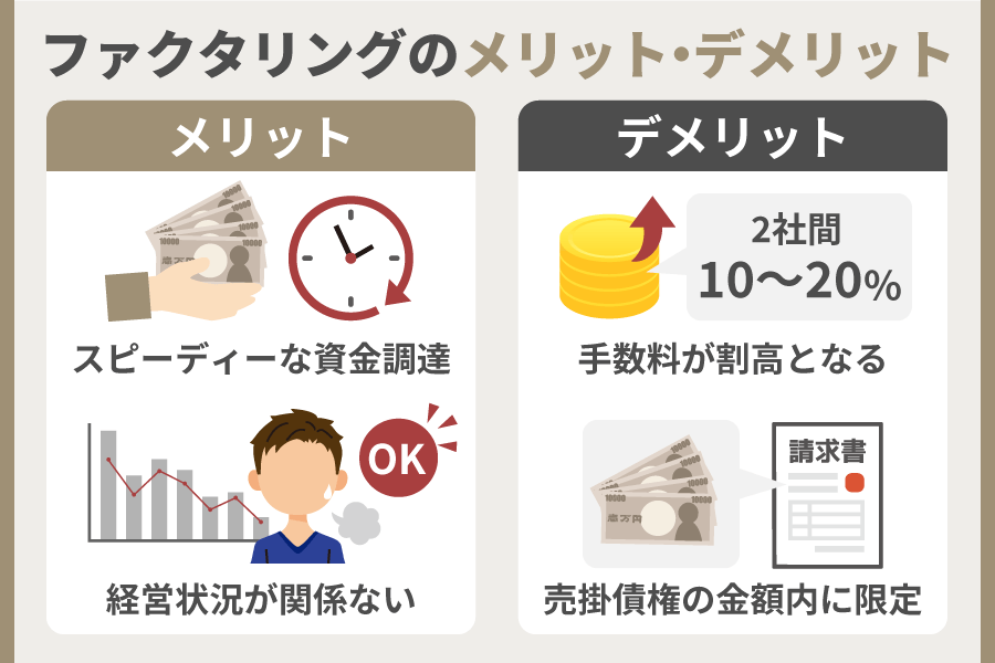 ファクタリングのメリットとデメリット