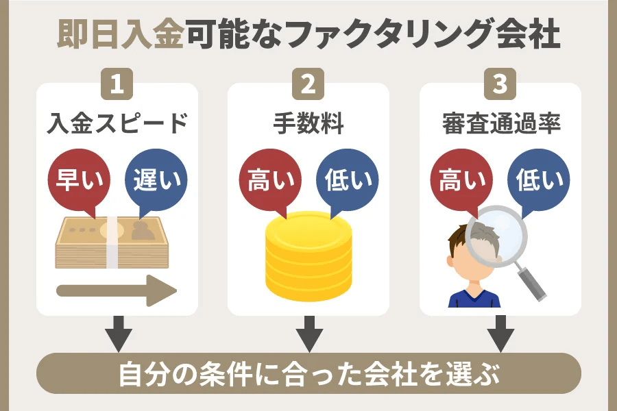 即日入金可能なファクタリング会社の選び方