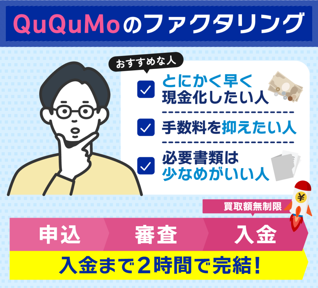 QuQuMoの請求書買取を紹介した流れ