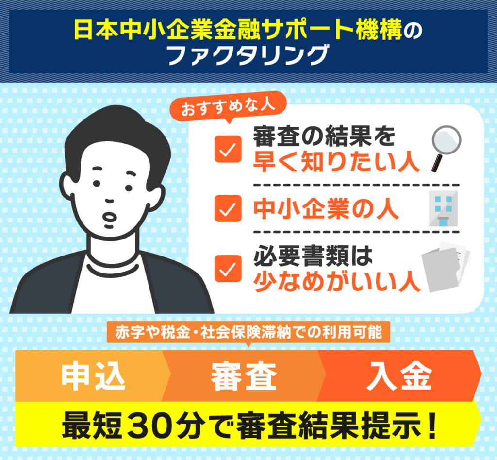 日本中小企業金融サポートの請求書買取を紹介した流れ