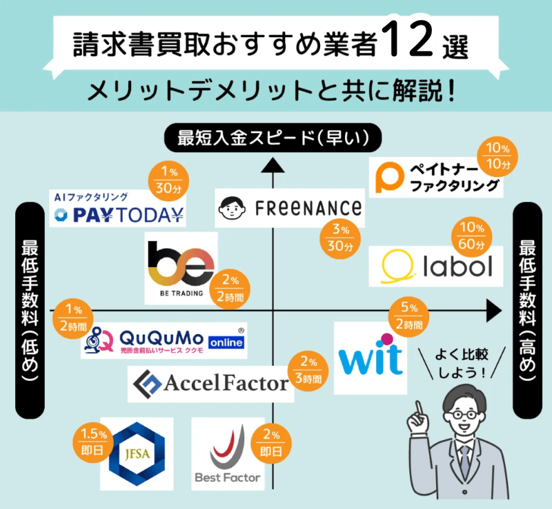 請求書買取のおすすめ業者10選を紹介