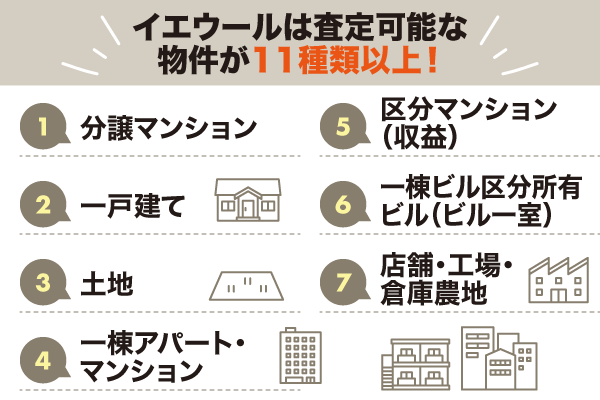 イエウール対応物件の種類一覧