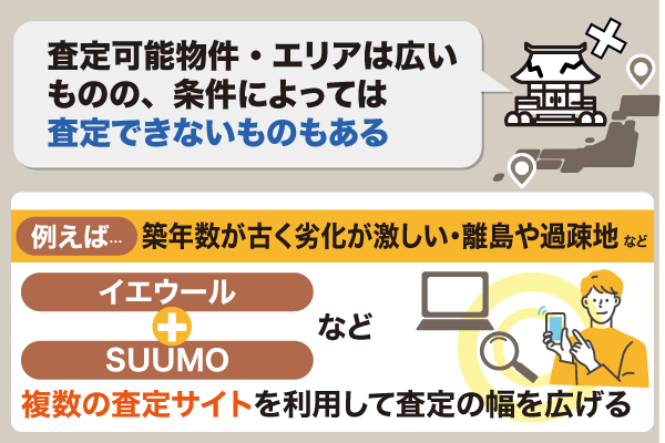 イエウールが査定できないエリア・条件と解決方法