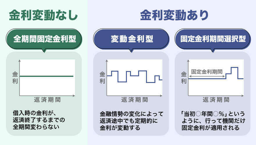 金利タイプ別メリット・デメリットの図解