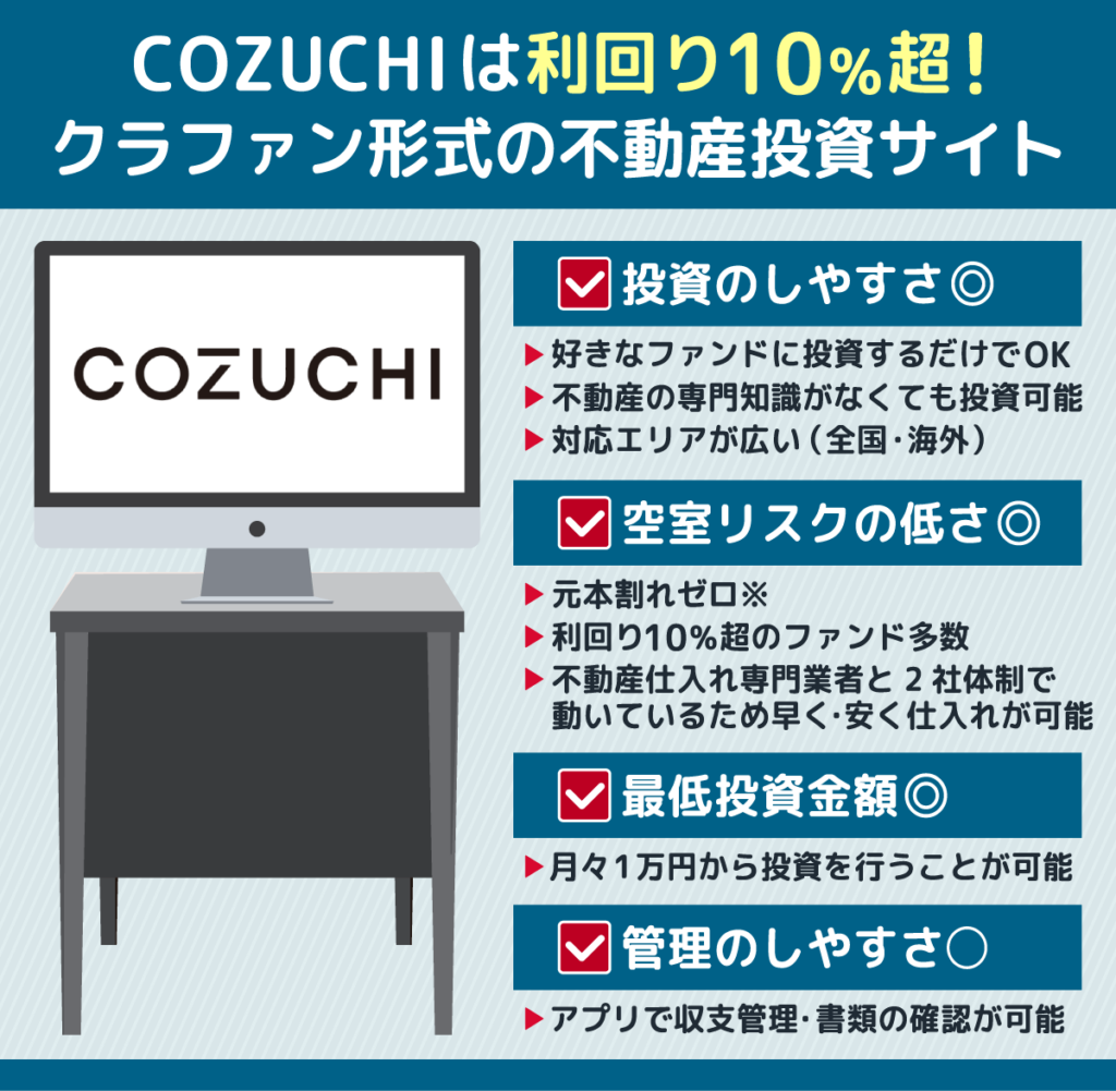 COZUCHIの不動産クラウドファンディング内容を表した図