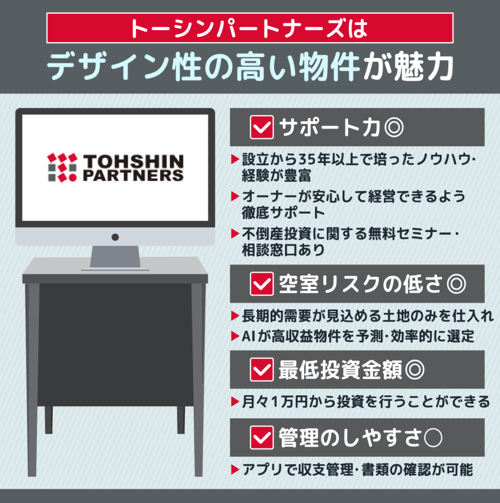 トーシンパートナーズの不動産クラウドファンディングの内容を紹介した図