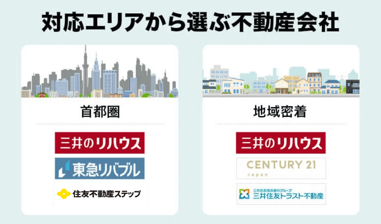 対応エリアから選ぶ不動産会社を比較した図