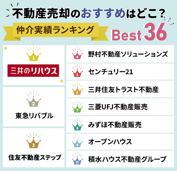 不動産売却のおすすめ業者36社を紹介したランキング表