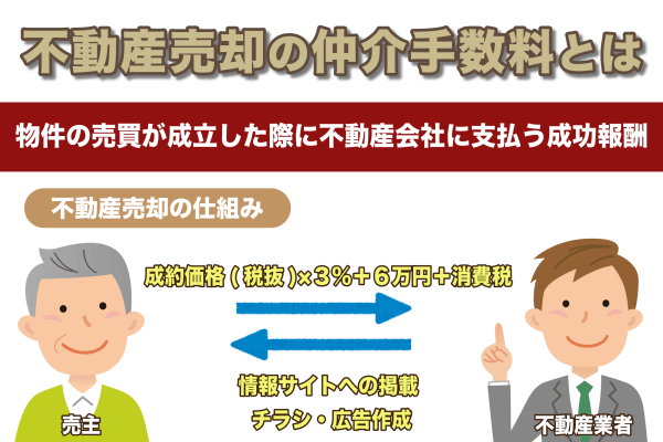 不動産売却の仲介手数料とは