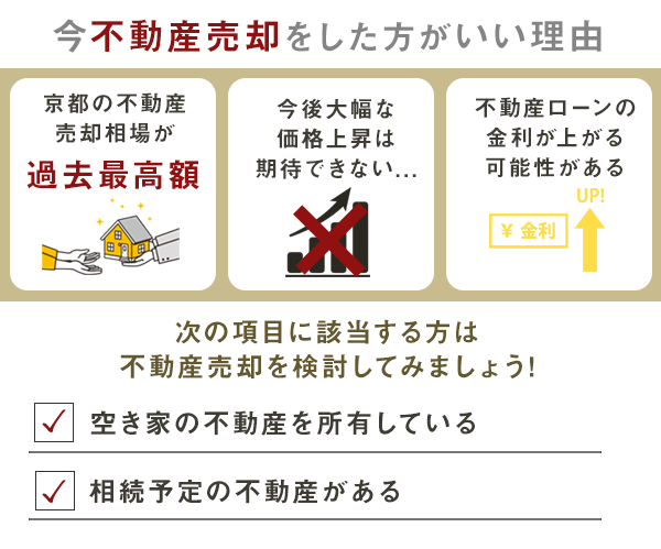 今不動産売却をしたほうが良い理由