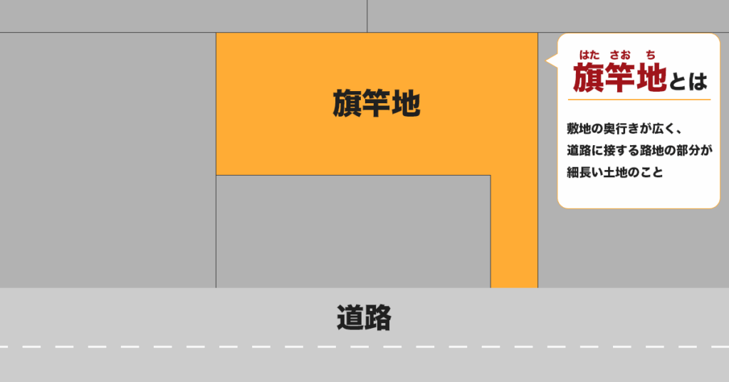 旗竿地とは?