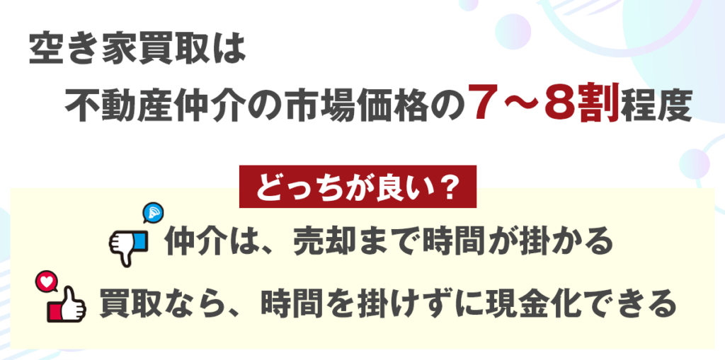 京都の空き家は買取と仲介どっちがいい?