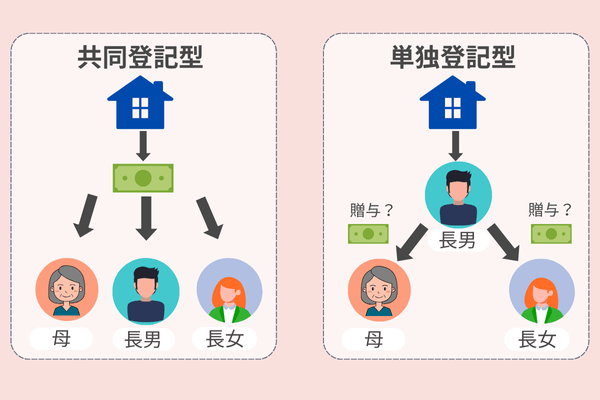 換価分割の単独登記型による分配は贈与になる可能性がある