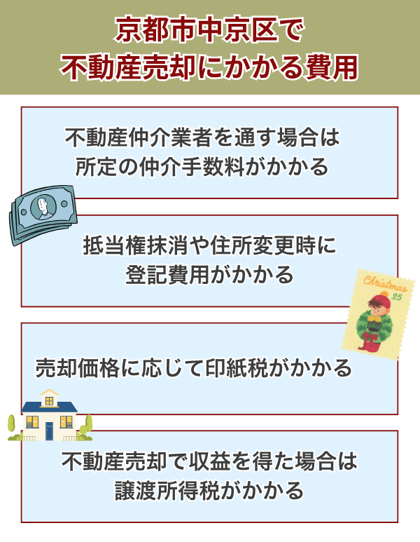 京都市中京区で不動産売却にかかる費用