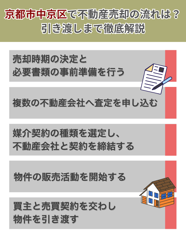 京都市中京区で不動産売却の流れは?引き渡しまで徹底解説