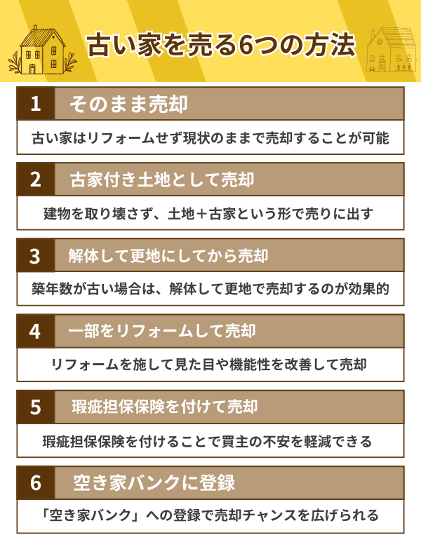 古い家を売る6つの方法