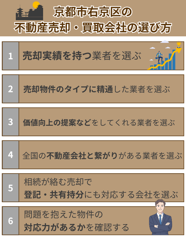 京都市右京区の不動産売却・買取業者の選び方