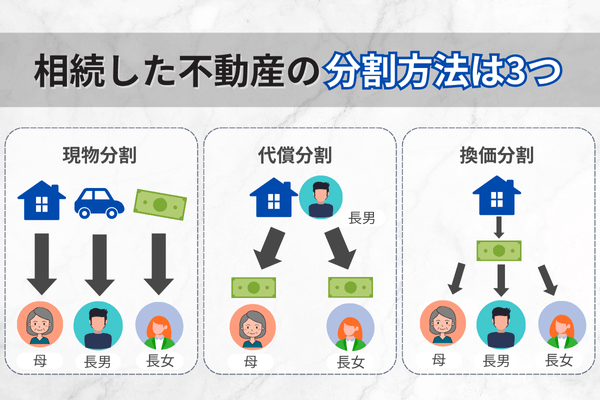 相続した不動産の分割方法は3つ