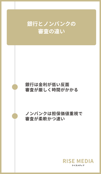 大見出し直下画像 銀行とノンバンクの審査の違い