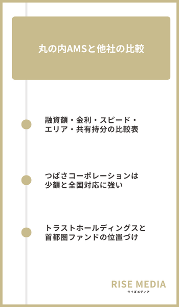 大見出し直下画像 丸の内AMSと他社の比較