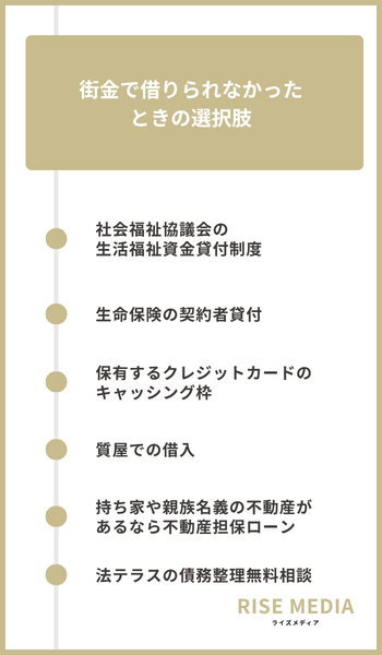 大見出し直下画像 街金で借りられなかったときの選択肢