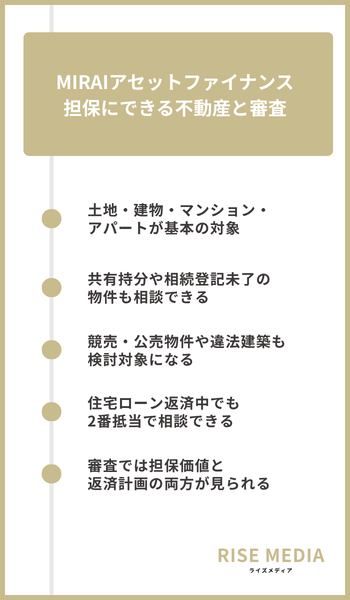 大見出し直下画像 MIRAIアセットファイナンスが担保にできる不動産と審査