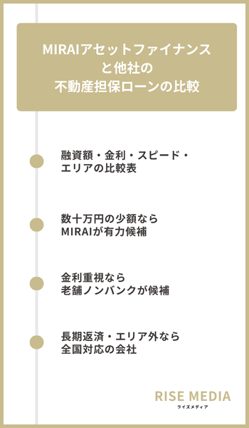 大見出し直下画像 MIRAIアセットファイナンスと他社の不動産担保ローンの比較