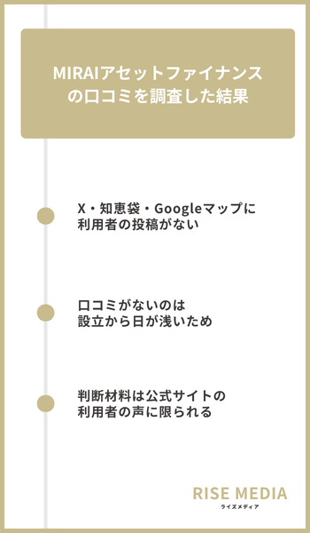 大見出し直下画像 MIRAIアセットファイナンスの口コミを調査した結果