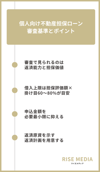 大見出し直下画像 個人向け不動産担保ローンの審査基準と通過するためのポイント