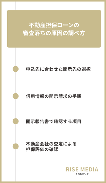 大見出し直下画像 不動産担保ローンの審査落ちの原因の調べ方
