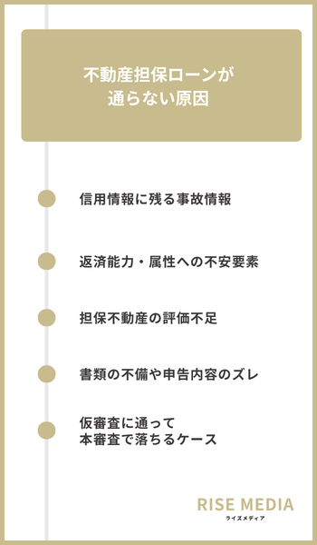 大見出し直下画像 不動産担保ローンが通らない原因