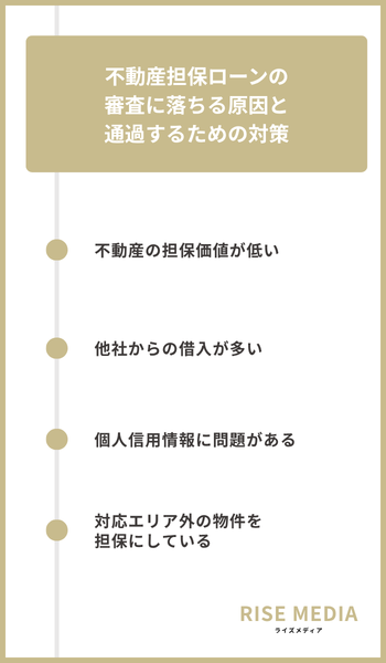 大見出し直下画像 不動産担保ローンの審査に落ちる原因と通過するための対策