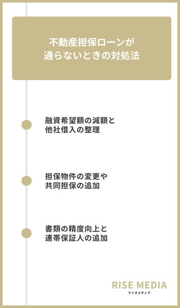 大見出し直下画像 不動産担保ローンが通らないときの対処法