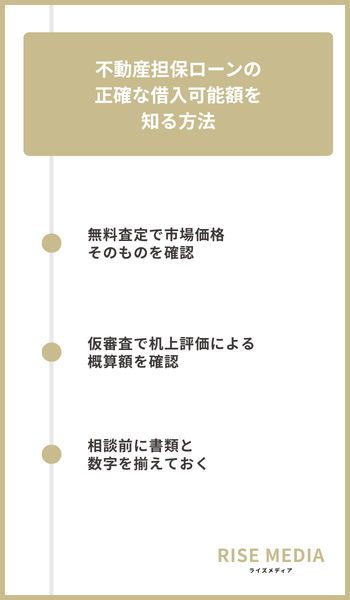 大見出し直下画像 不動産担保ローンの正確な借入可能額を知る方法