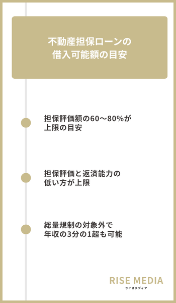 大見出し直下画像 不動産担保ローンの借入可能額の目安