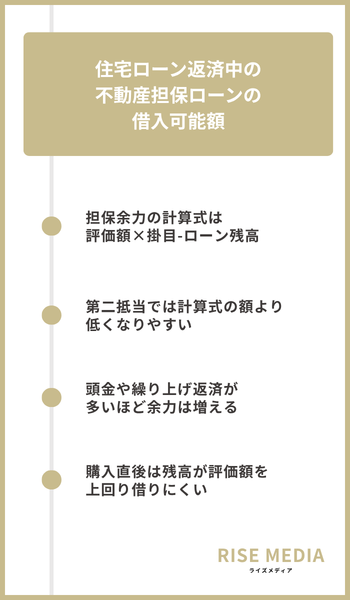 大見出し直下画像 住宅ローン返済中の不動産担保ローンの借入可能額