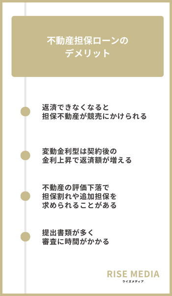 大見出し直下画像 不動産担保ローンのデメリット