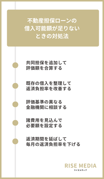 大見出し直下画像 不動産担保ローンの借入可能額が足りないときの対処法