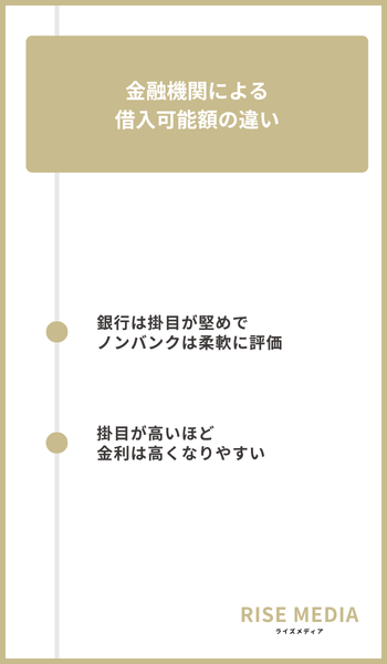 大見出し直下画像 金融機関による借入可能額の違い