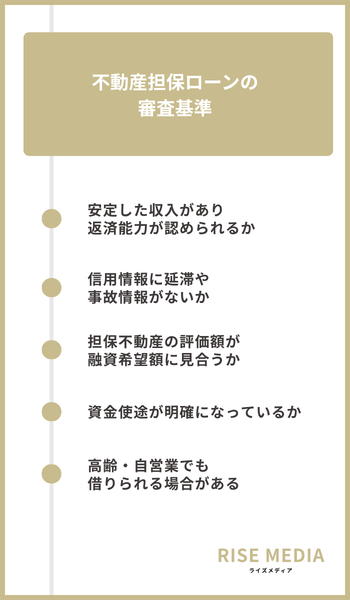 大見出し直下画像 不動産担保ローンの審査基準