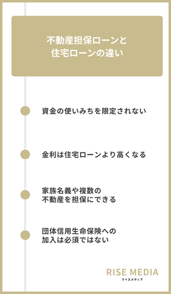 大見出し直下画像 不動産担保ローンと住宅ローンの違い