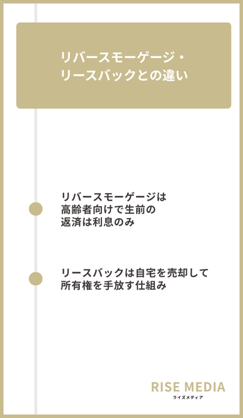 大見出し直下画像 リバースモーゲージ・リースバックとの違い
