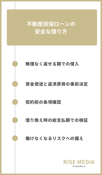 大見出し直下画像 不動産担保ローンの安全な借り方