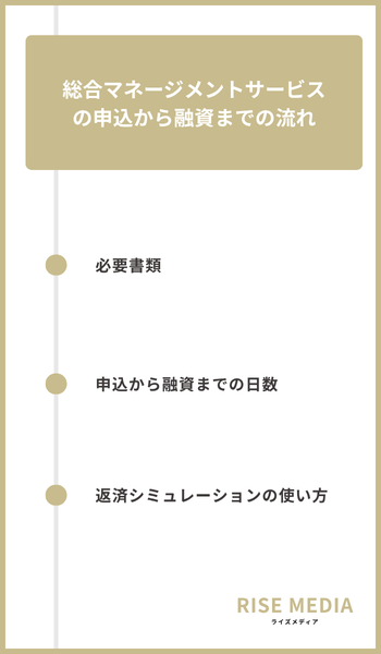 大見出し直下画像 総合マネージメントサービスの申込から融資までの流れ