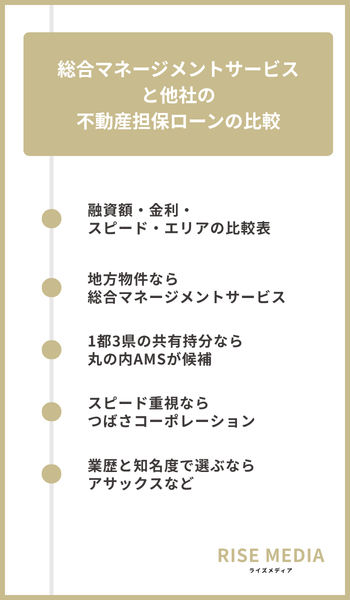 大見出し直下画像 総合マネージメントサービスと他社の不動産担保ローンの比較