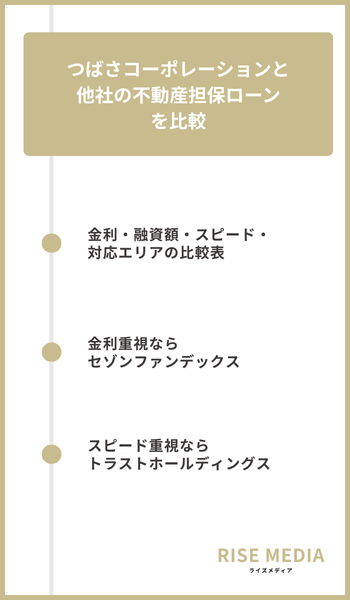 大見出し直下画像 つばさコーポレーションと他社の不動産担保ローンの比較