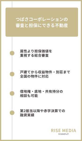 大見出し直下画像 つばさコーポレーションの審査と担保にできる不動産